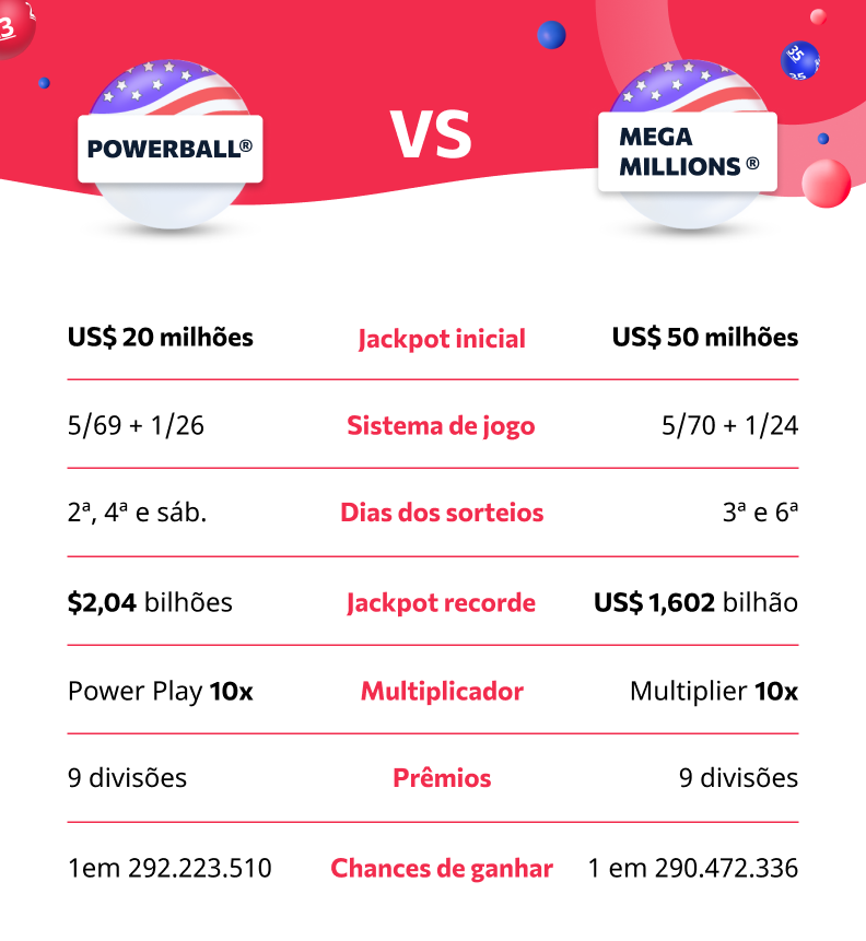 Powerball vs Mega Millions