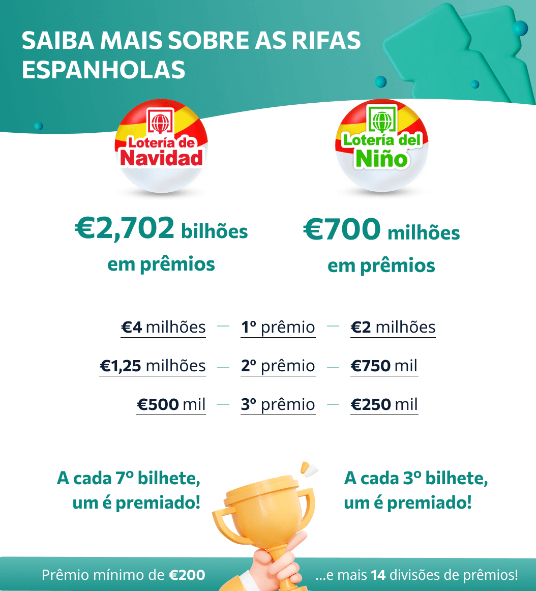 Mais sobre as rifas espanholas